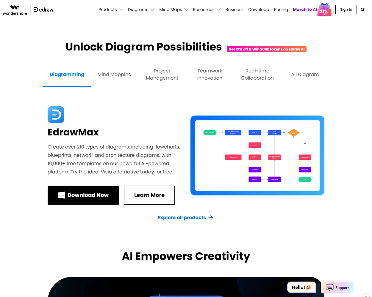 Edraw Max Pro features