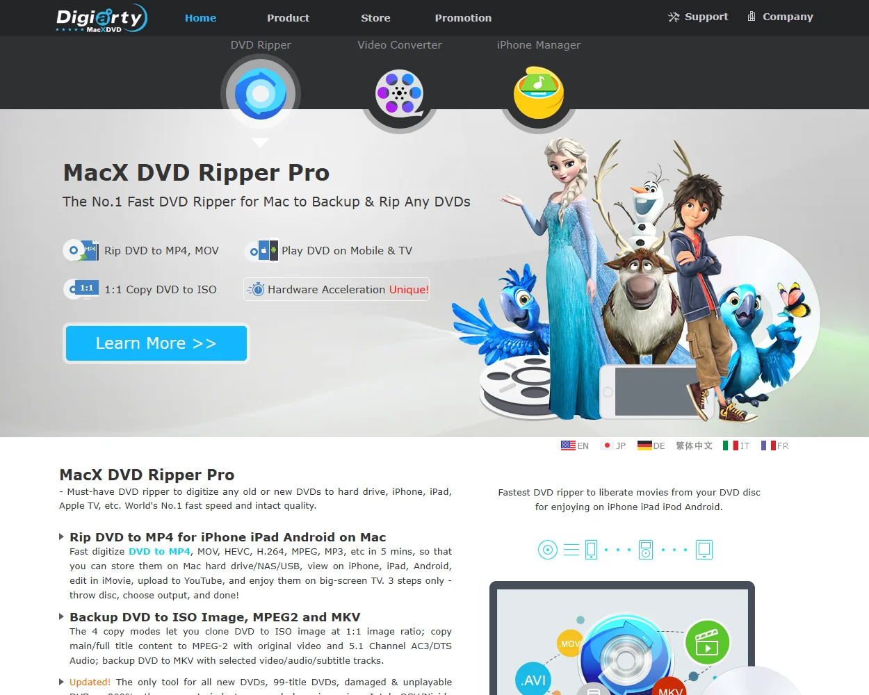 MacX iPhone Mounter features