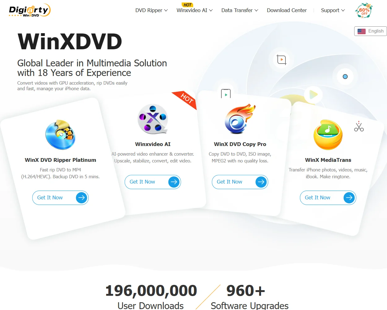 WinX DVD Copy Pro features