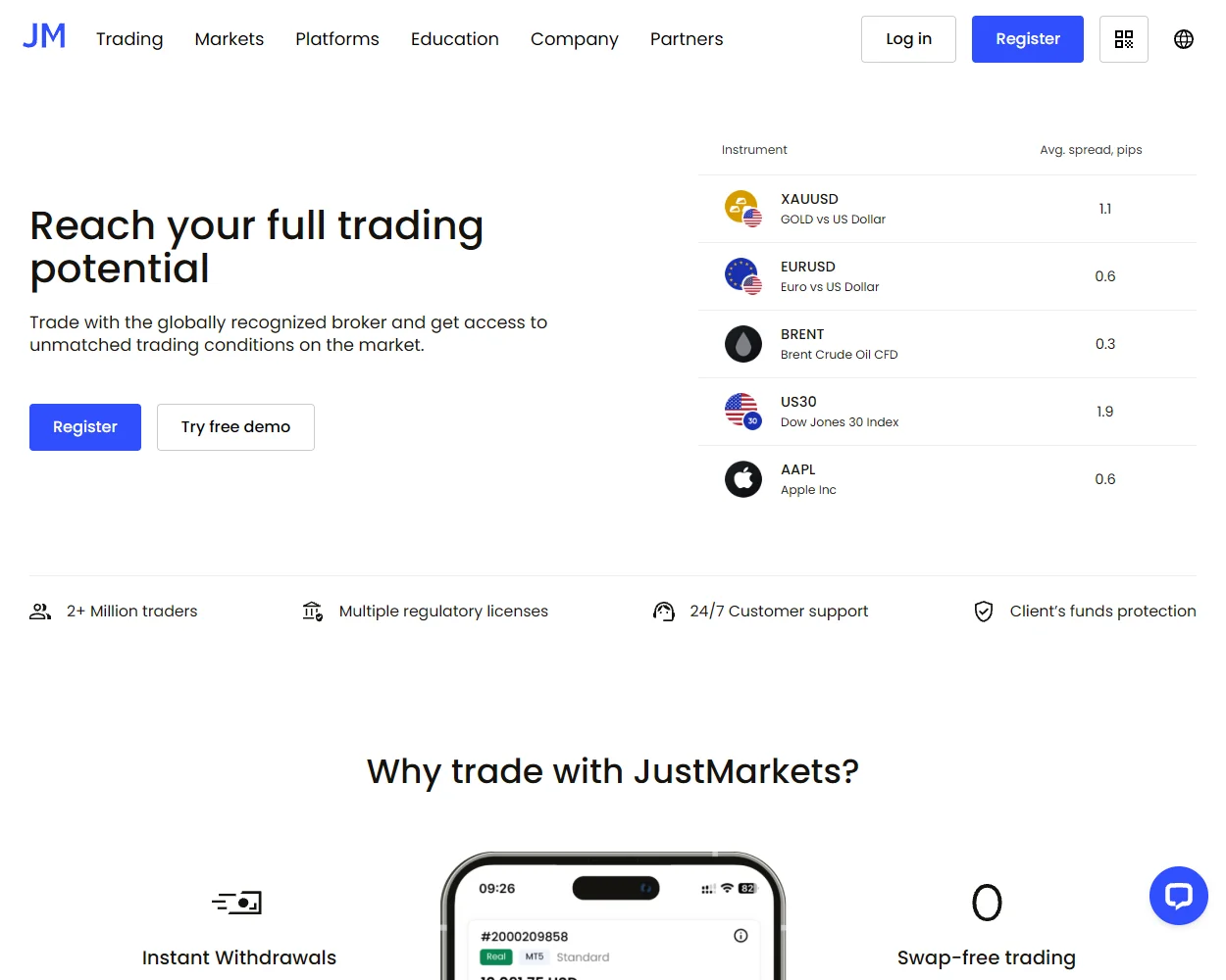 JustForex features