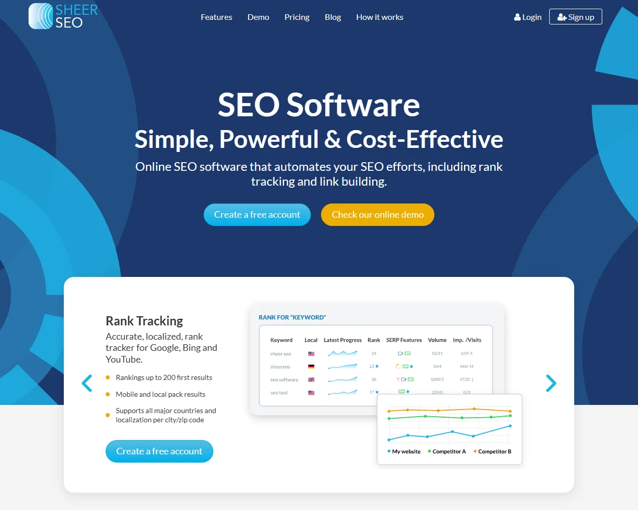 SheerSEO features