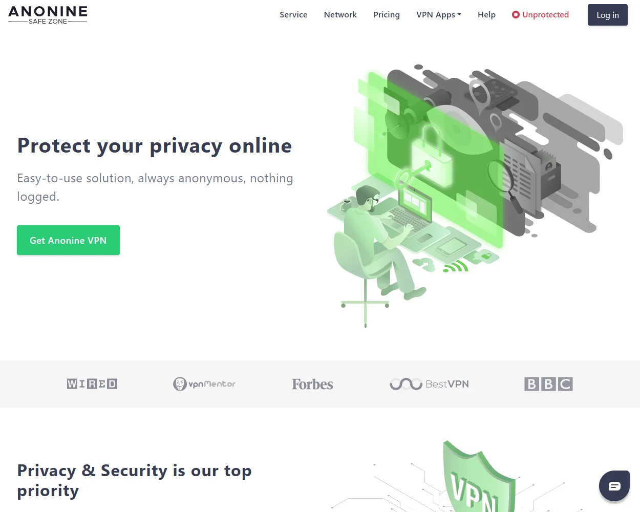 Anonine.com features