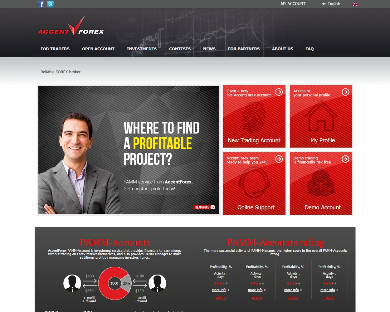 AccentForex features