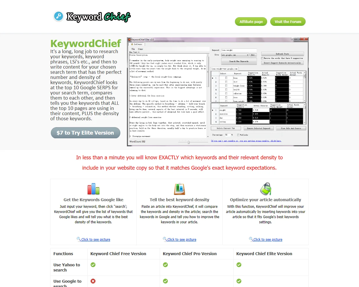 Keyword Chief features
